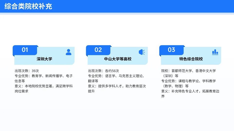 Deepseek分析福田区教师招聘毕业院校来源