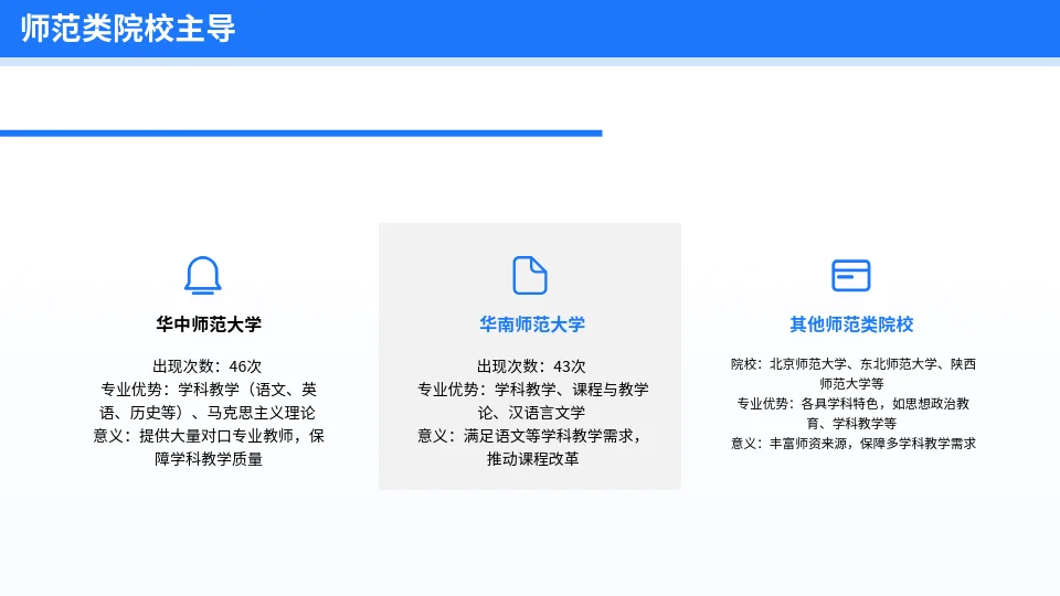 Deepseek分析福田区教师招聘毕业院校来源