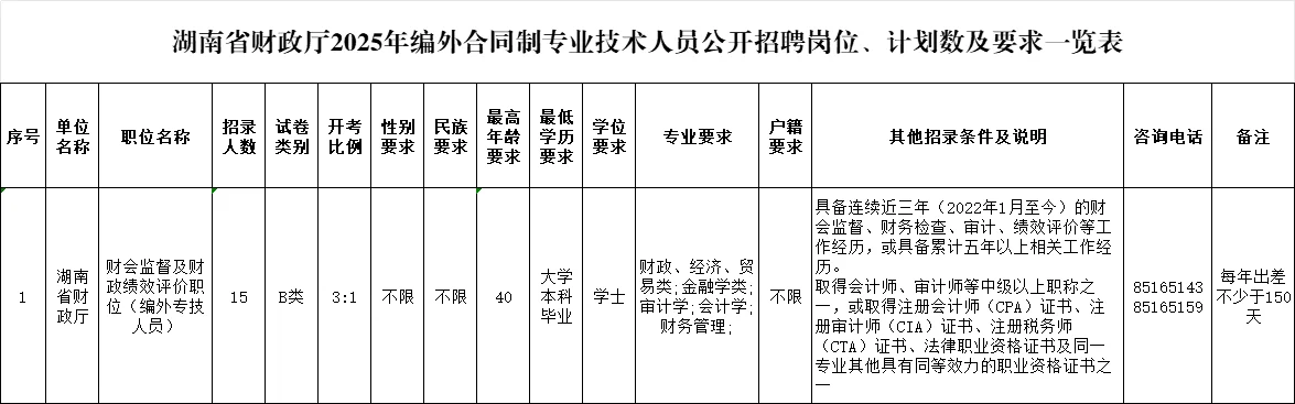湖南省财政厅的待遇我慕了，16W
