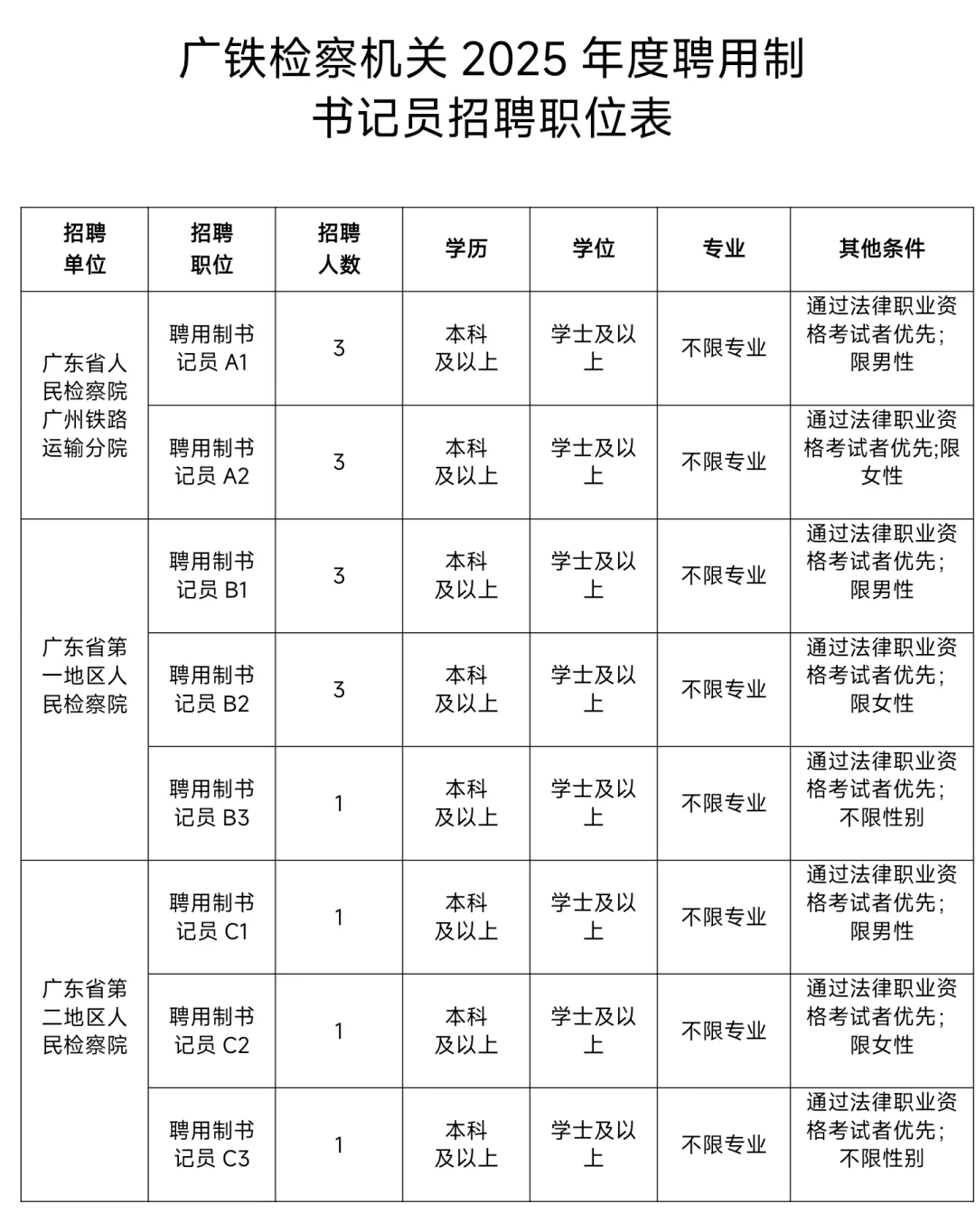 专业不限｜广铁检察机关（书记员）