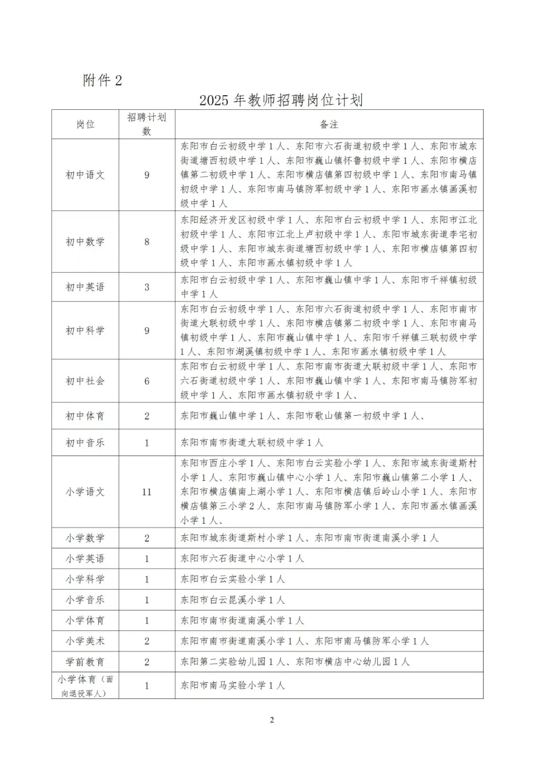 专科学前教育参加金华联考，去哪里待遇好