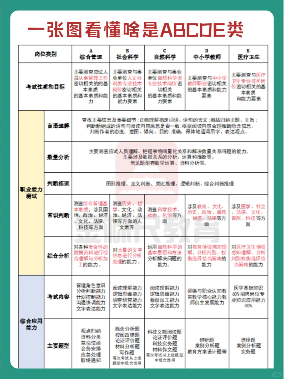 事业单位啥是ABCDE👀一张图带你看懂
