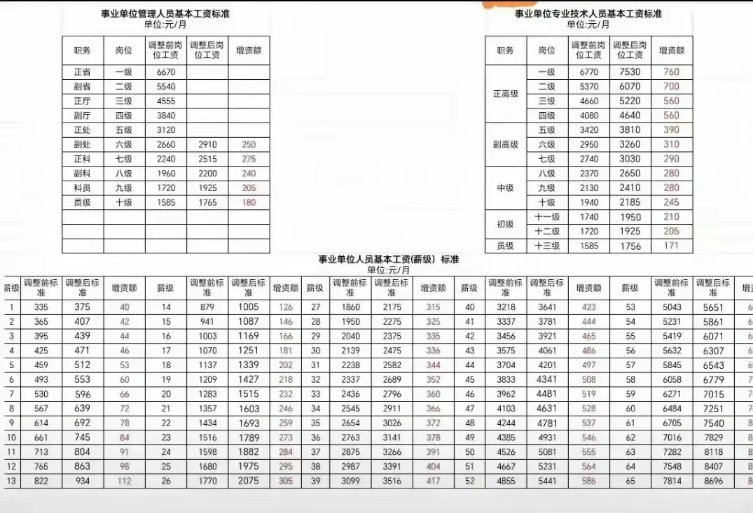 高新区此次200人招聘待遇猜想，有对比～
