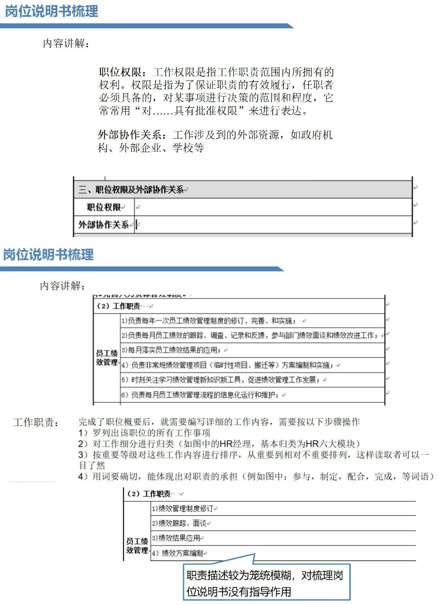 公司岗位职责如何梳理