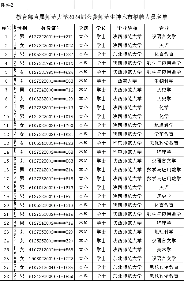 神木市2024年拟聘中小学生幼儿园教师公示