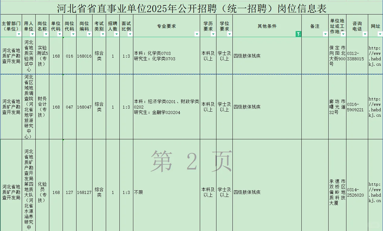 河北省省直事业单位2025残疾人专岗