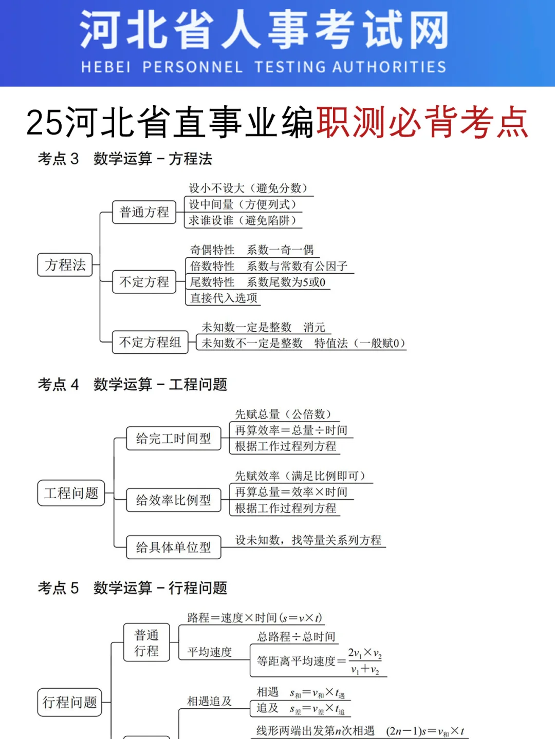 恶心S了，25河北省直事业编临时更改通知