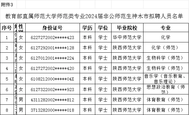 神木市2024年拟聘中小学生幼儿园教师公示