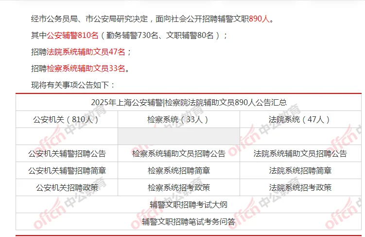 2025上海辅警文职出公告啦！！！