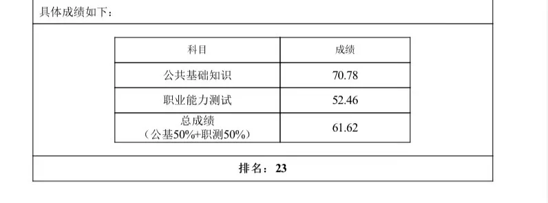 这分数，又是大多数中的其中一个