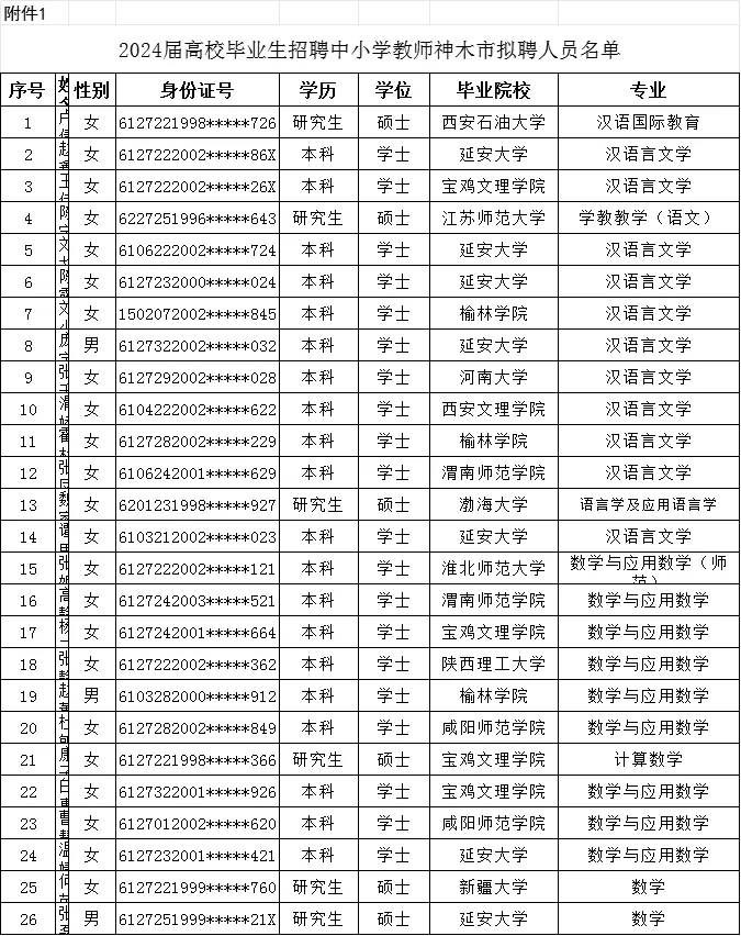 神木市2024年拟聘中小学生幼儿园教师公示