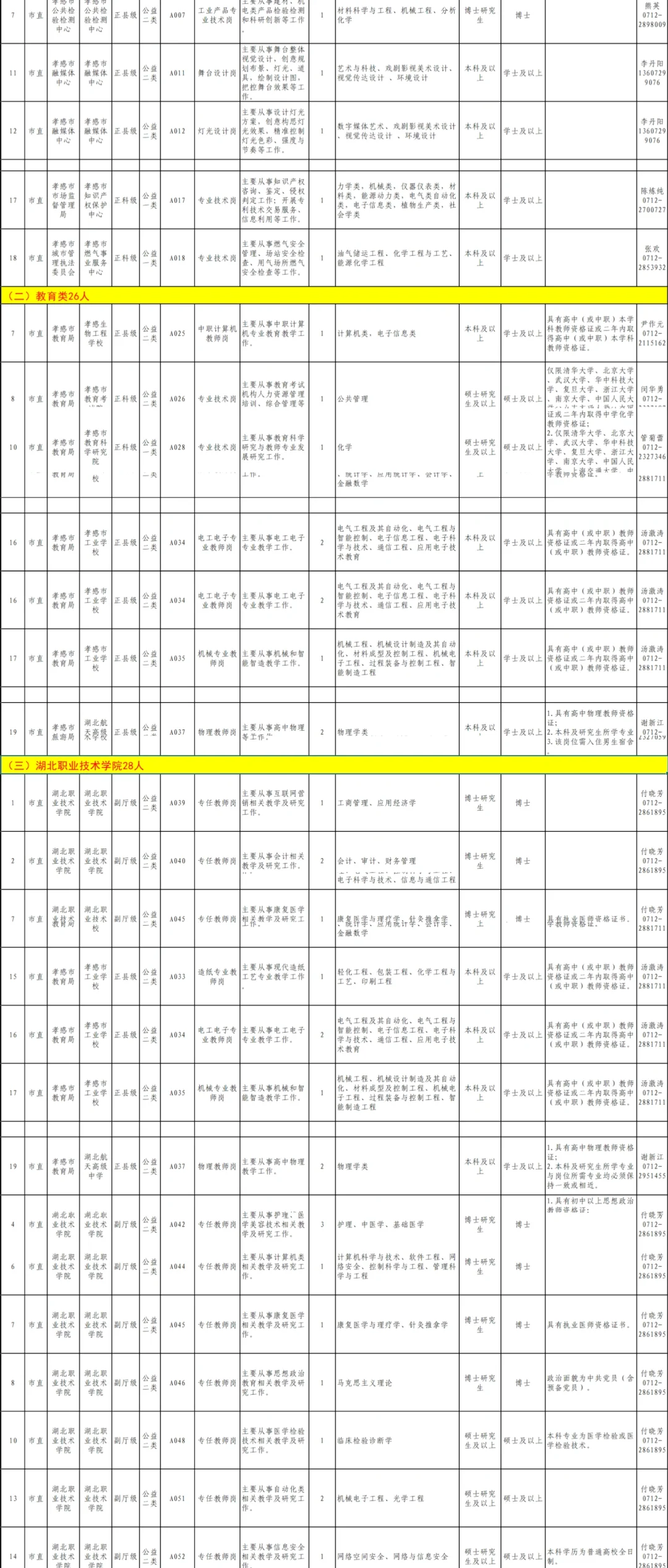 孝感事业单位2025春季人才引进来了！