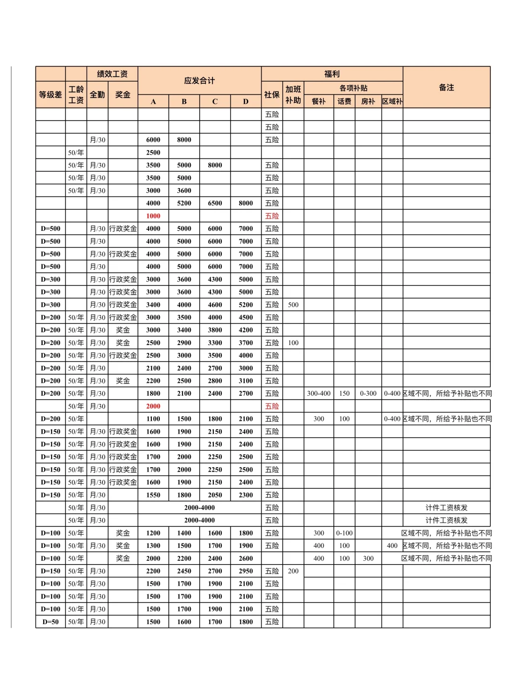 岗位与薪酬等级对照表