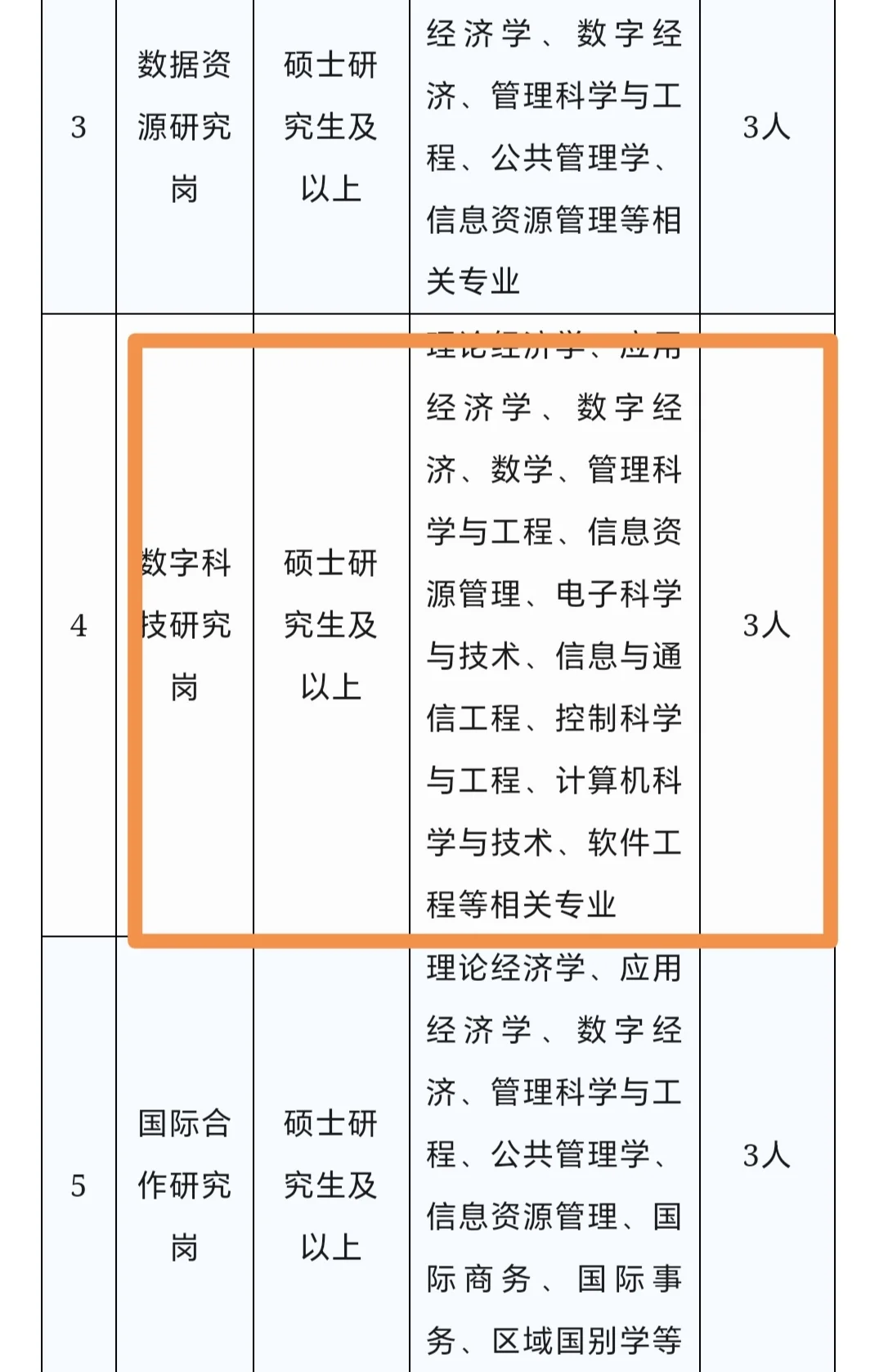 计算机专业必冲！国家数据局所属单位招聘！