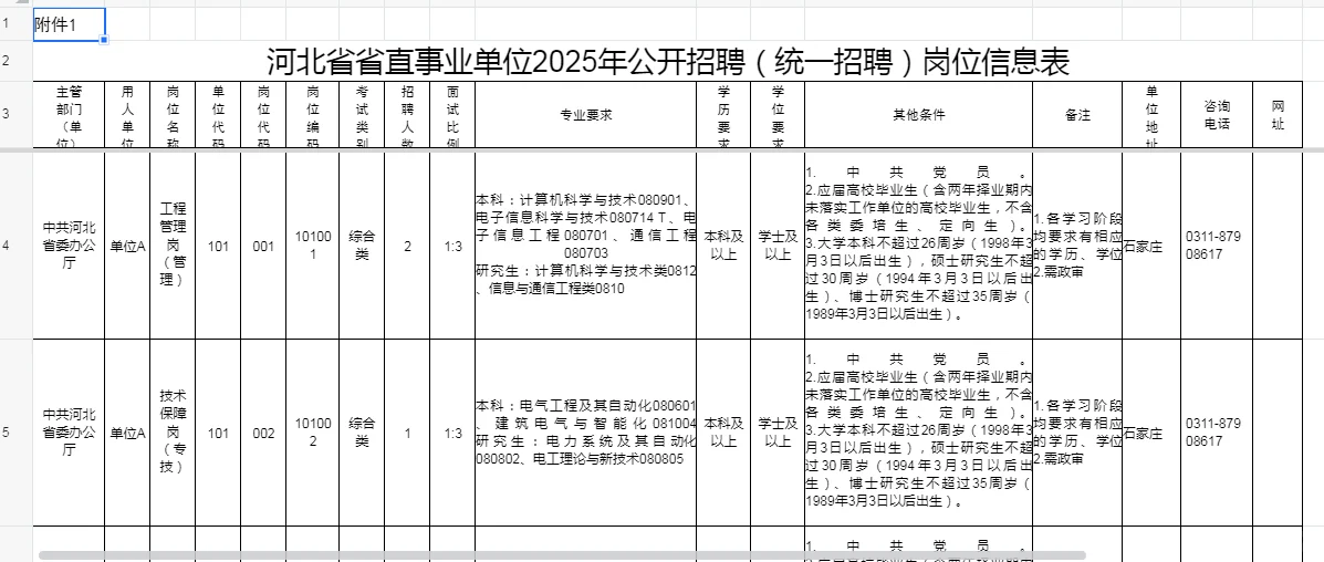 河北省直招聘1363人，重大变化