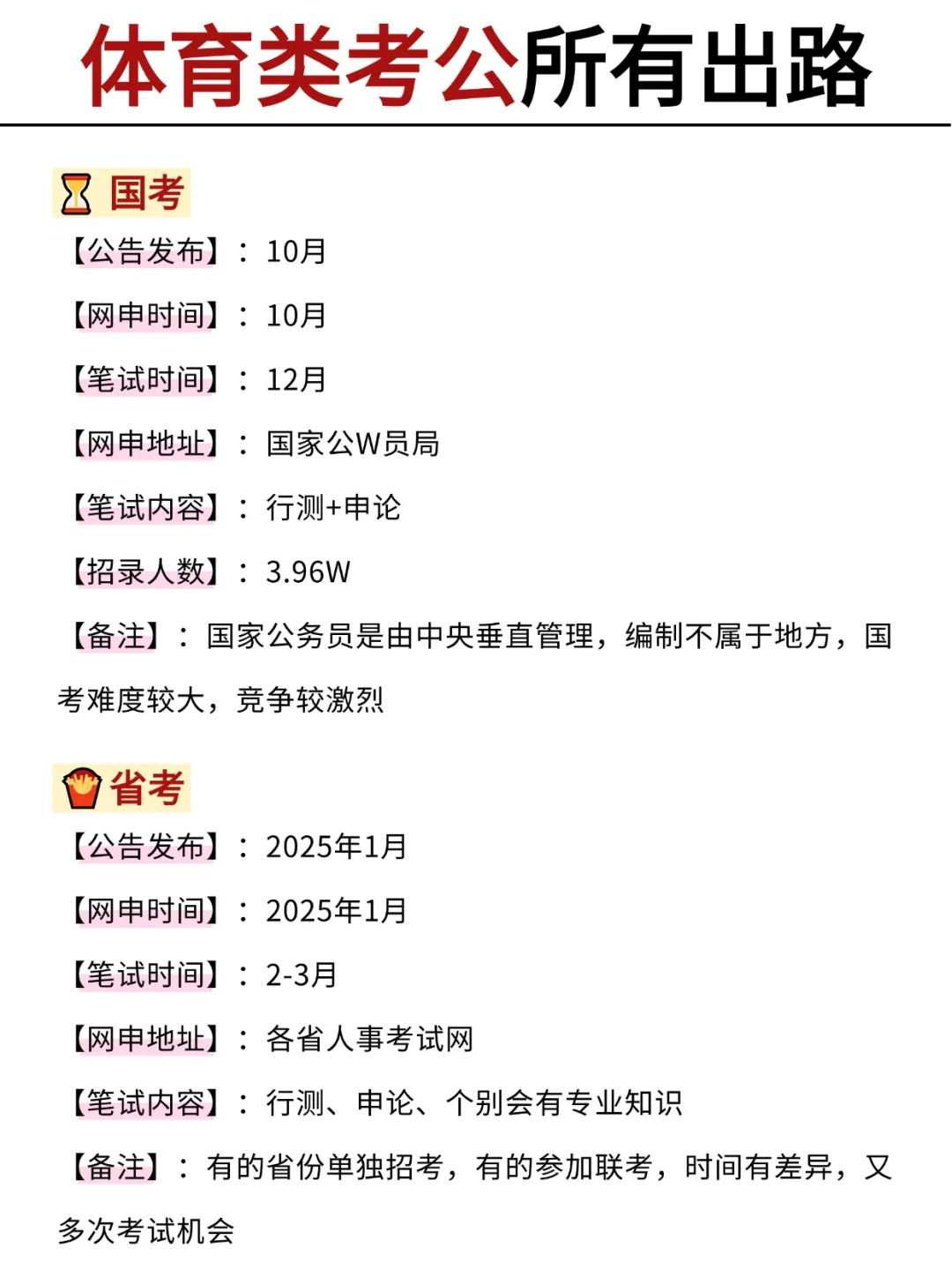 不是，体育类专业你在迷茫个什么劲啊啊啊啊