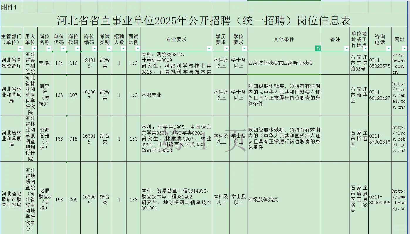 河北省省直事业单位2025残疾人专岗