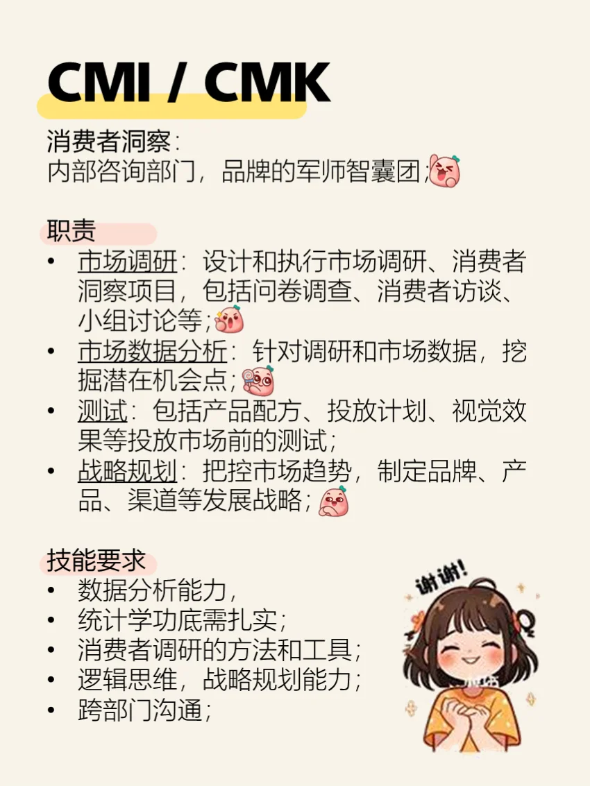 Marketing市场部职能细分怎么选择