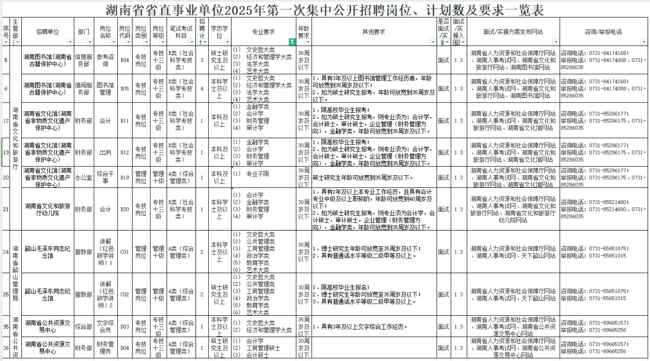 2.26-3.4湖南省直事业单位聘61名