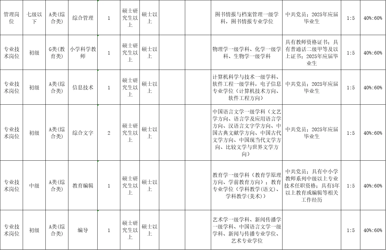 省直属事业单位招人啦