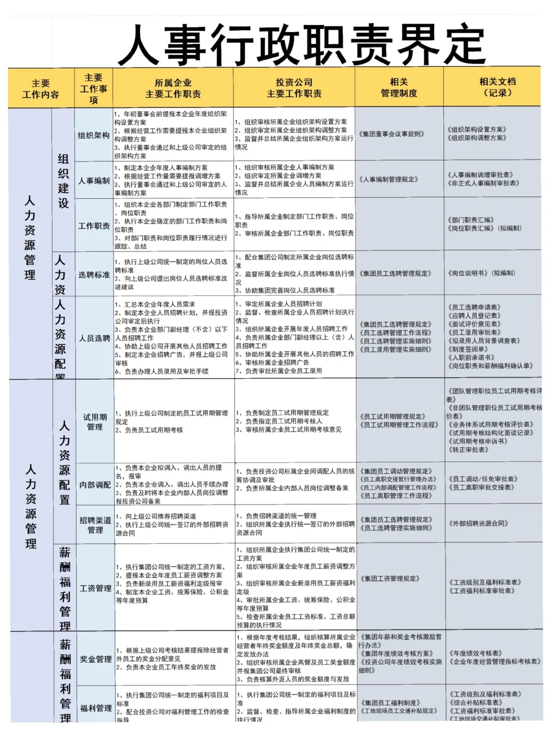 公司岗位职责如何梳理