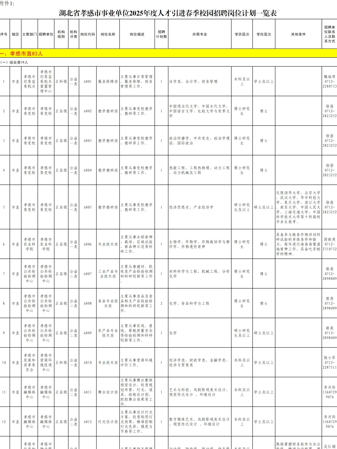 孝感事业单位2025春季人才引进来了！