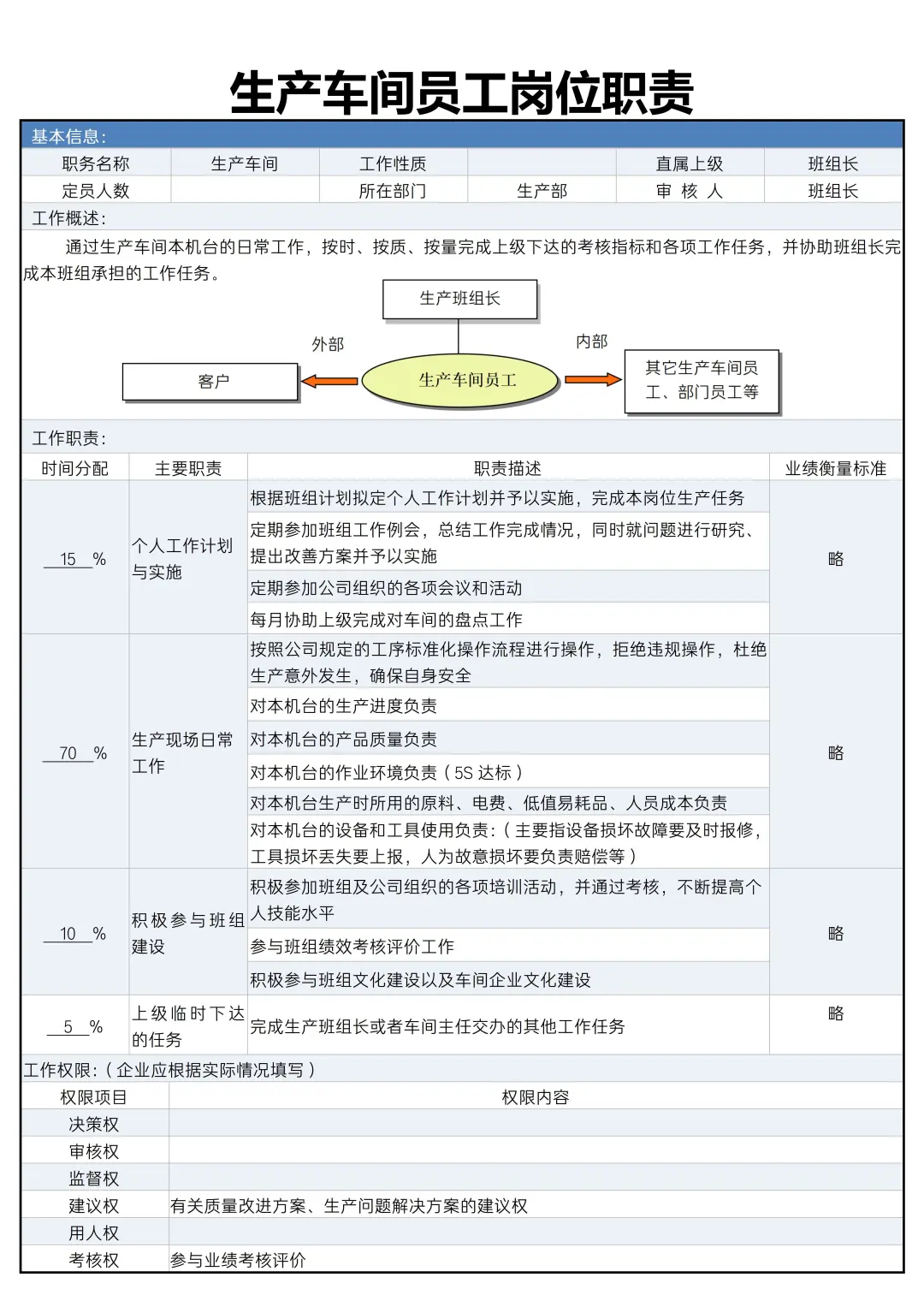 生产车间员工岗位职责模板