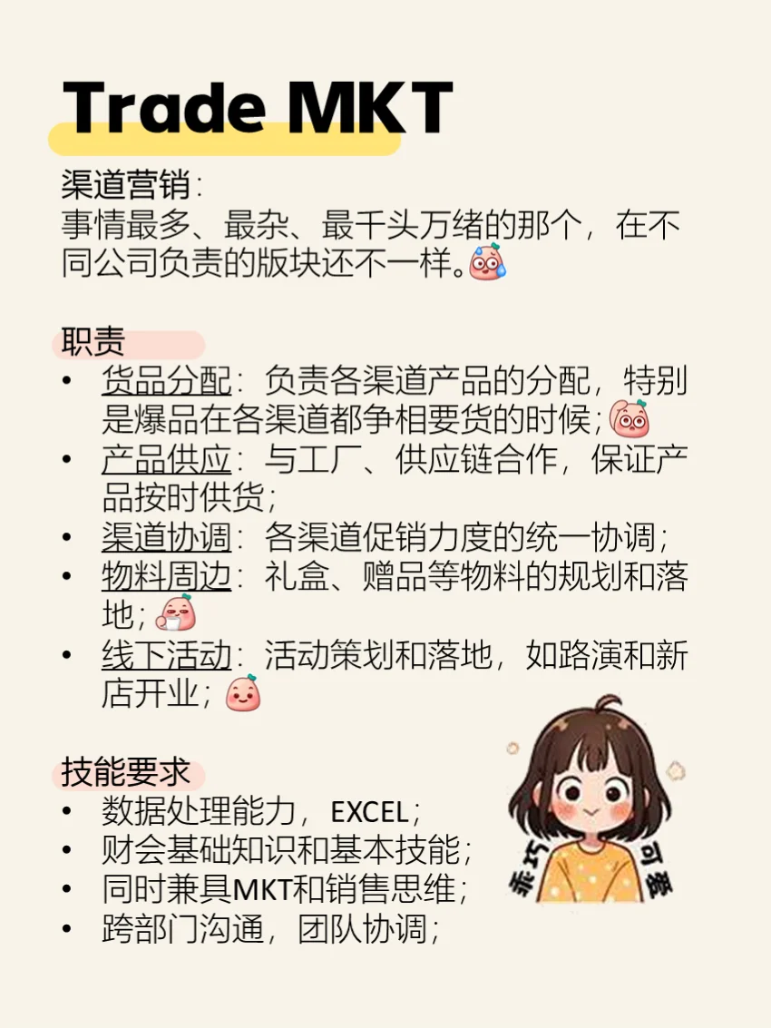 Marketing市场部职能细分怎么选择