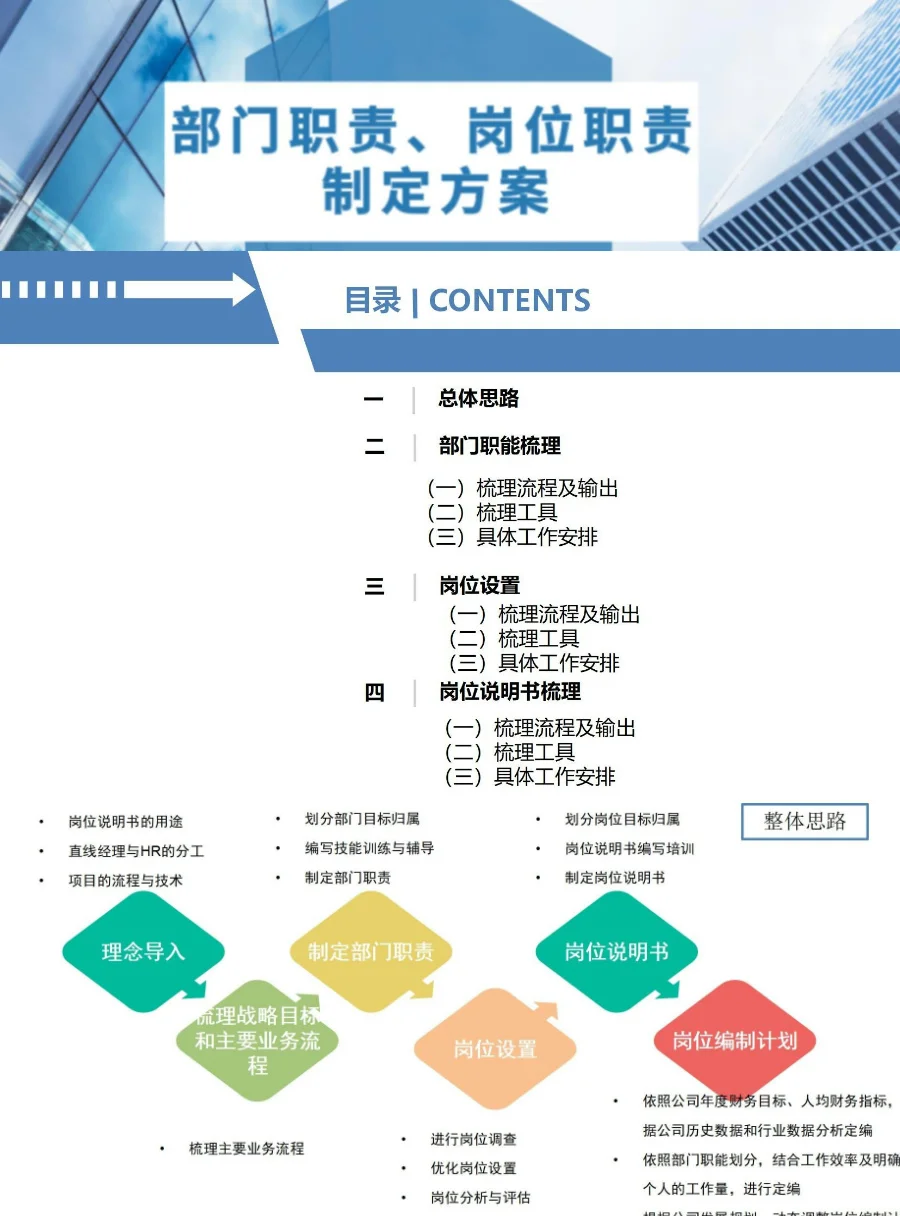 公司岗位职责如何梳理