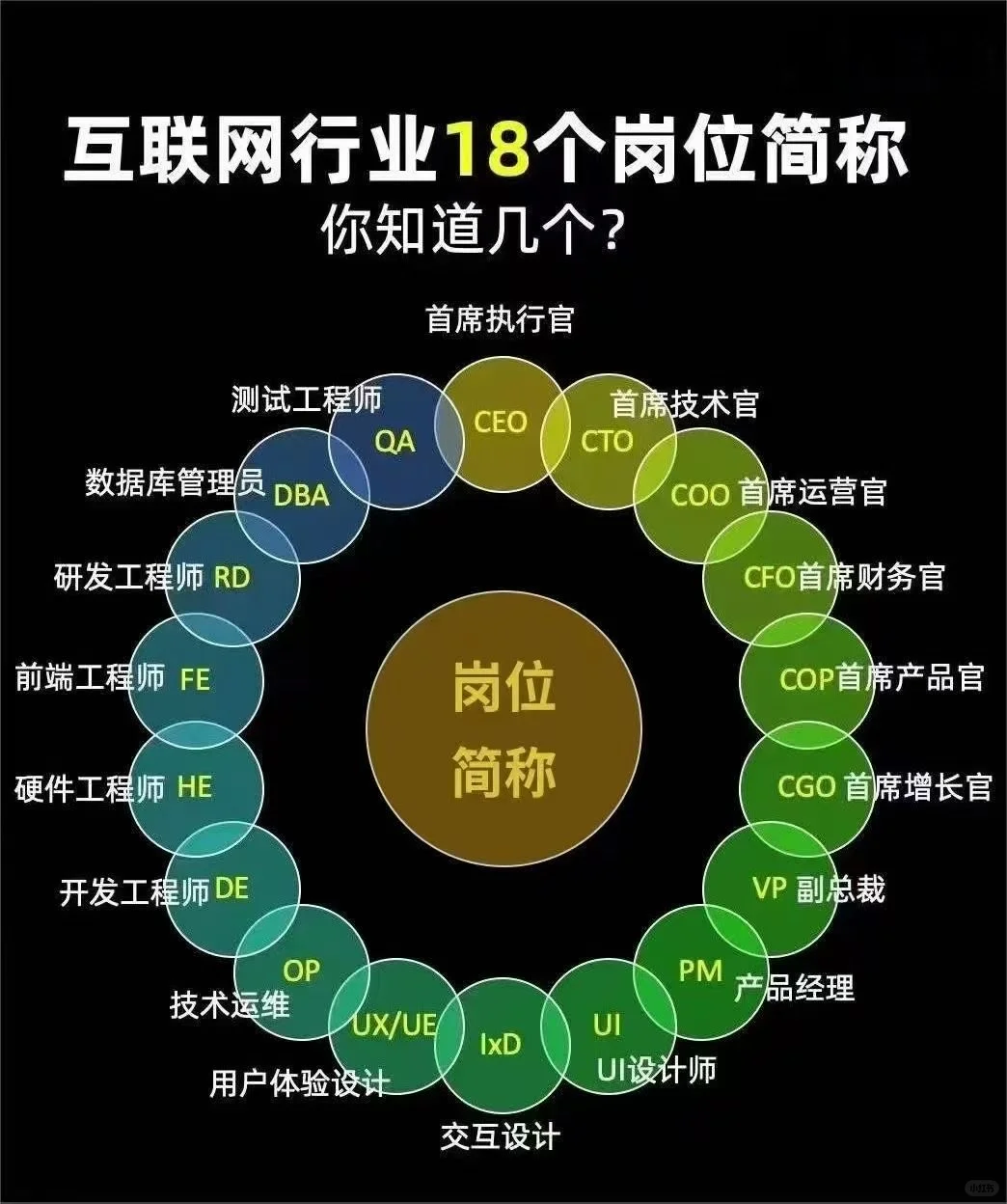 大厂就业岗位