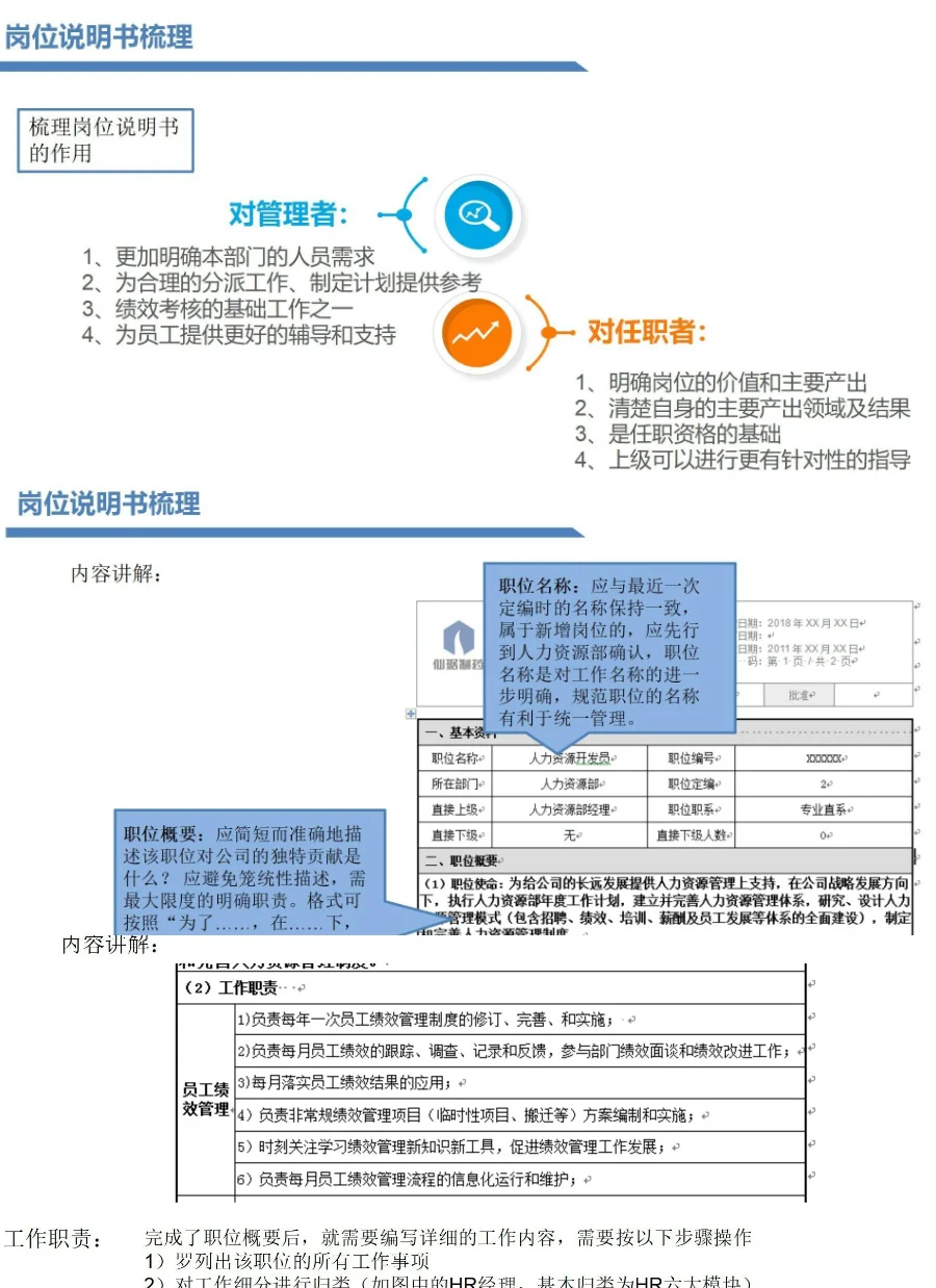 公司岗位职责如何梳理