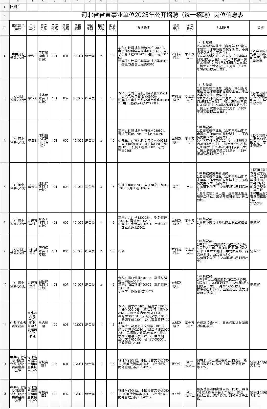 25年河北省省直事业单位的岗位表我服了