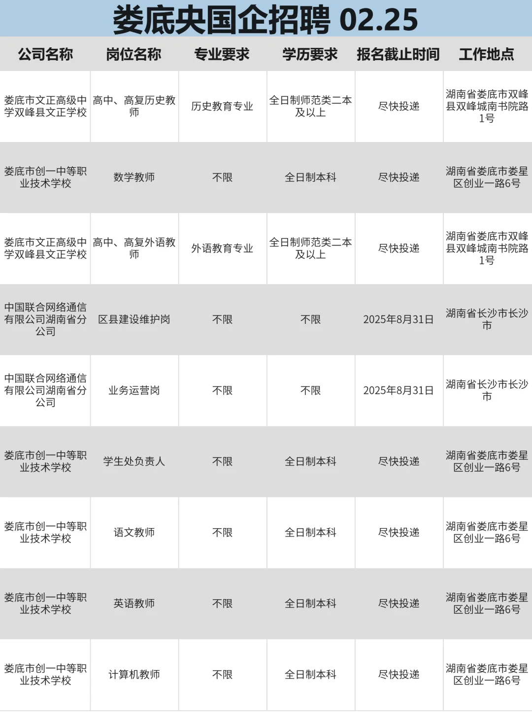 2月25|娄底央国企狂捞人‼️部分免笔试