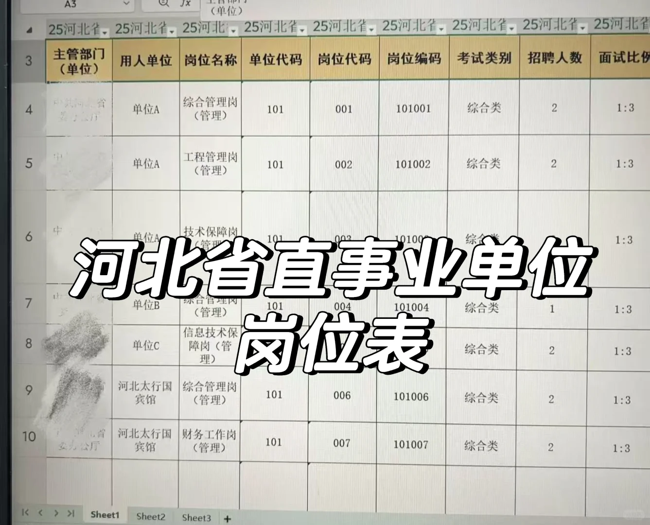 炸裂！河北省直事业单位岗位表