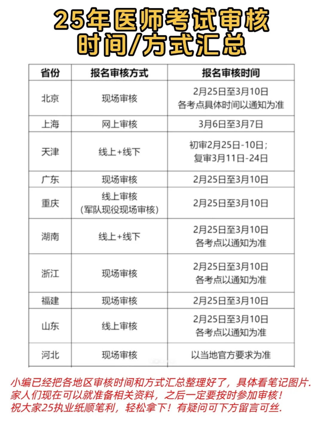 25执医审核！各地审核时间方式已整理！速看