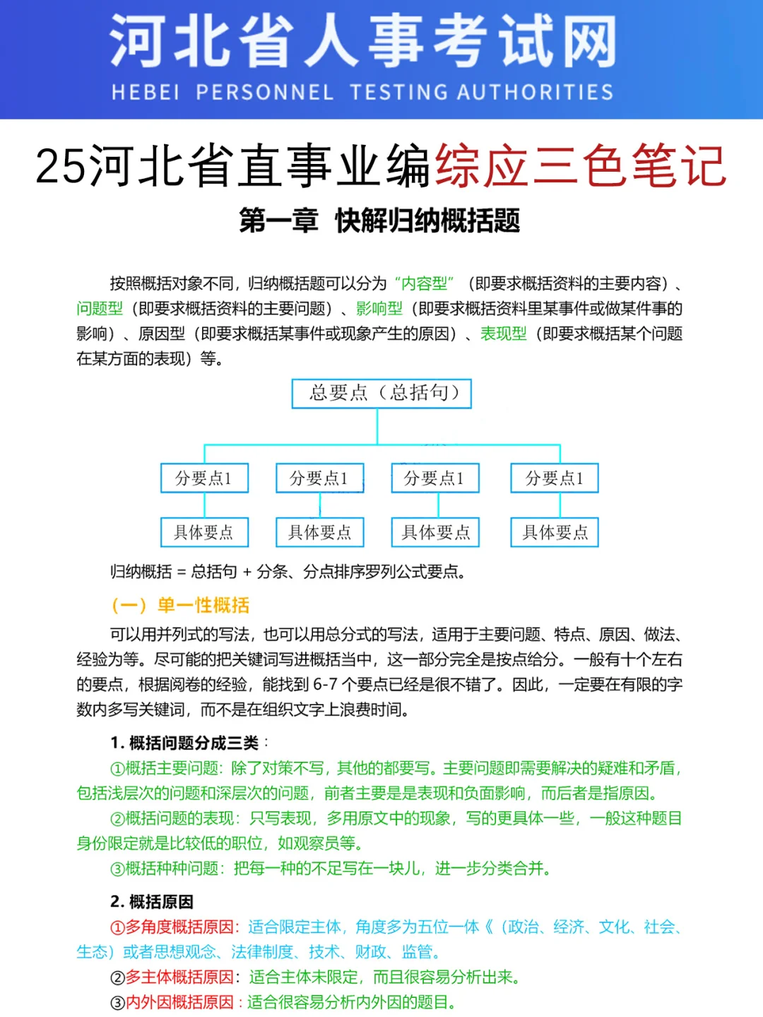 恶心S了，25河北省直事业编临时更改通知