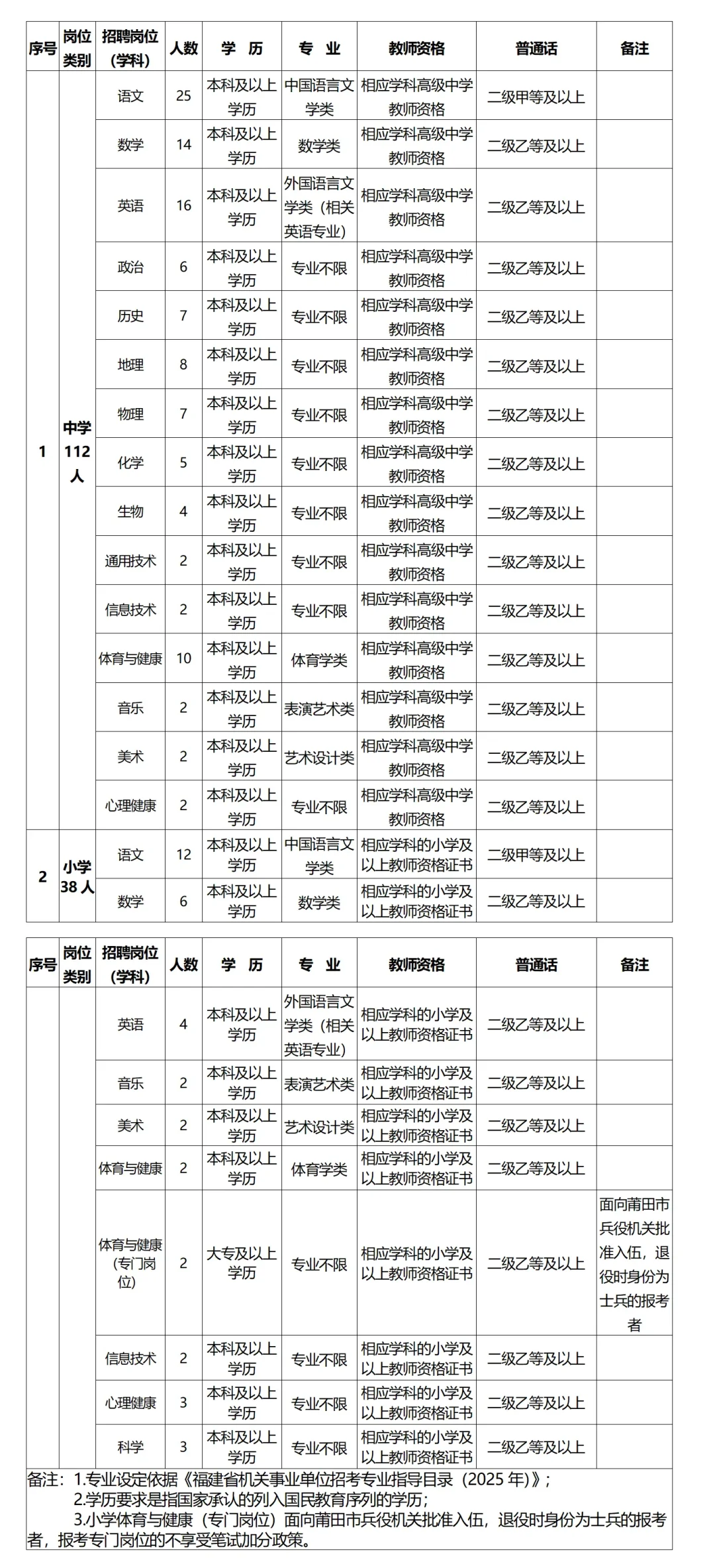 📛📛 2025年莆田市仙游县公告出啦