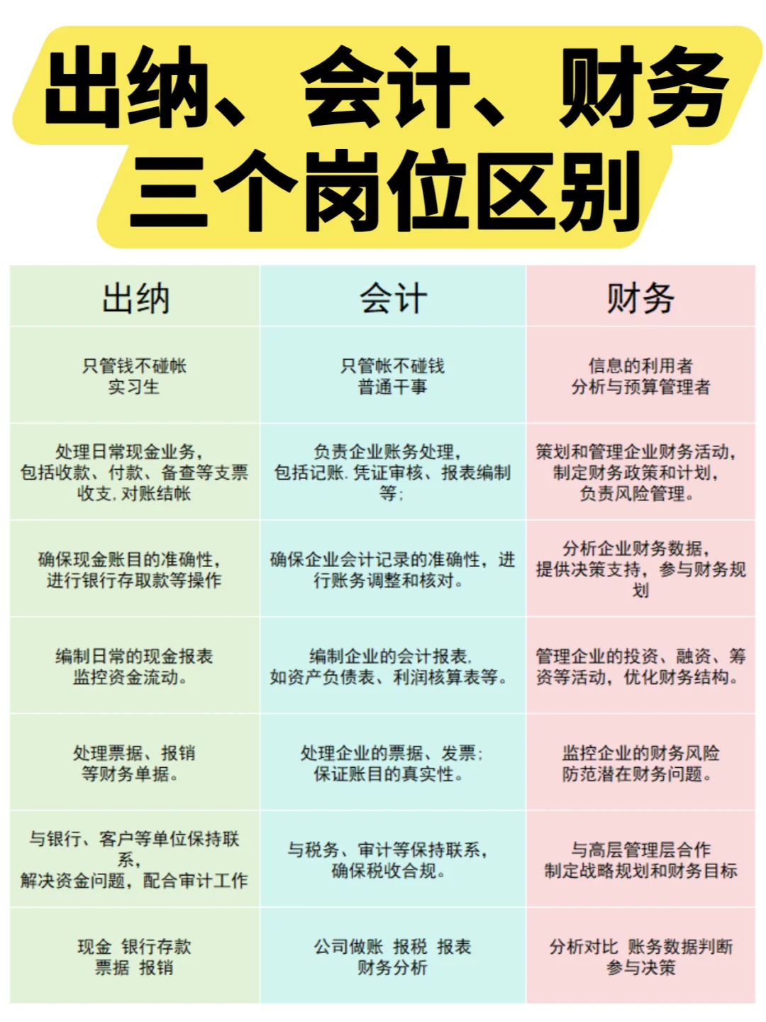 终于知道出纳、会计、财务的出路了