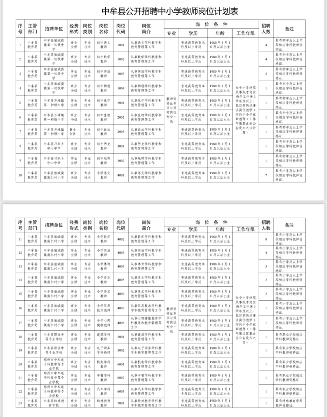 2025中牟招聘在职教师50名，有编制