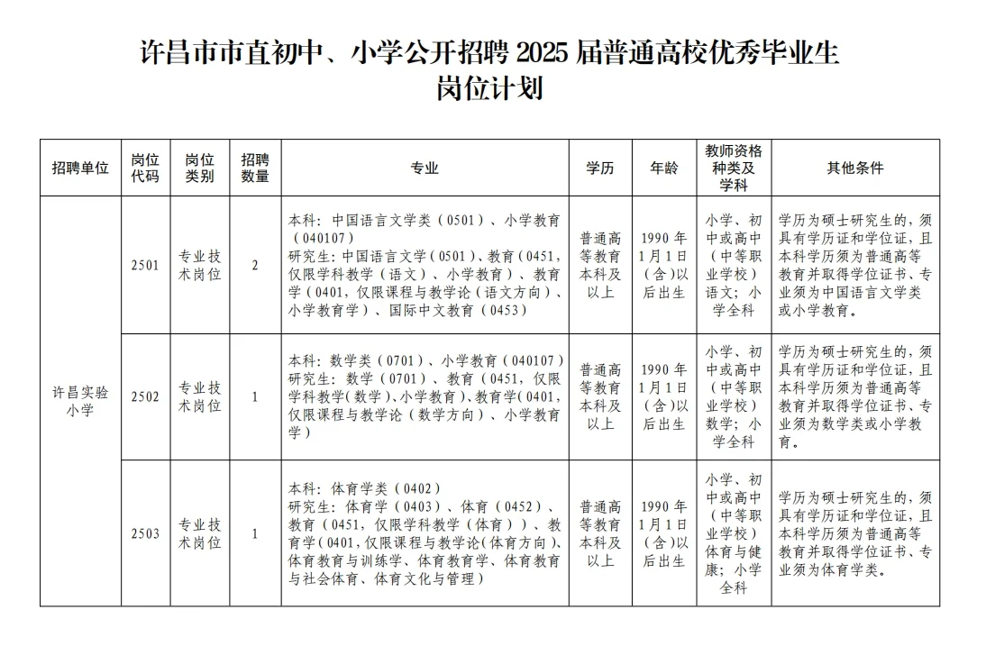 许昌市市直公开招聘教师57名公告