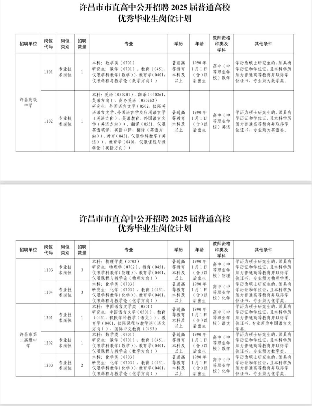 许昌市直学校2025招聘教师 57名，有编制