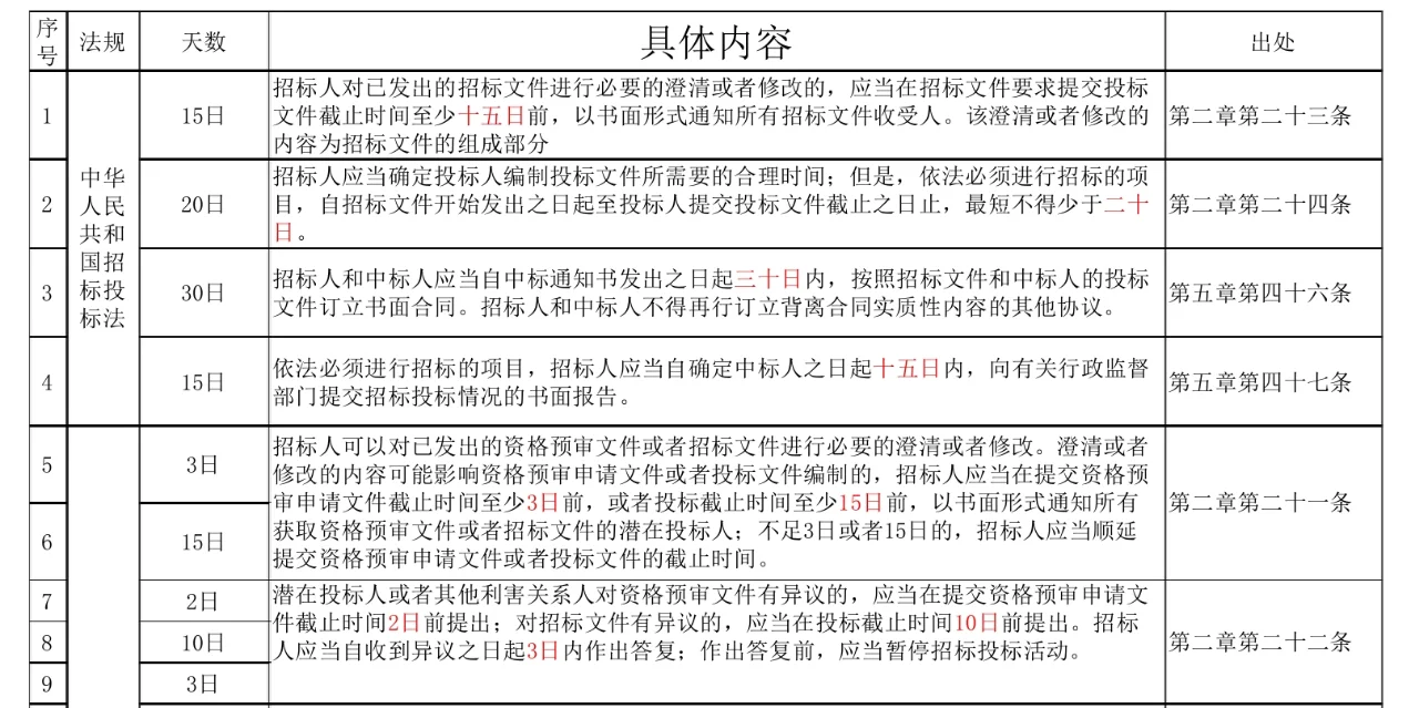 2025四川省综合评标专家库续聘考试考情分析