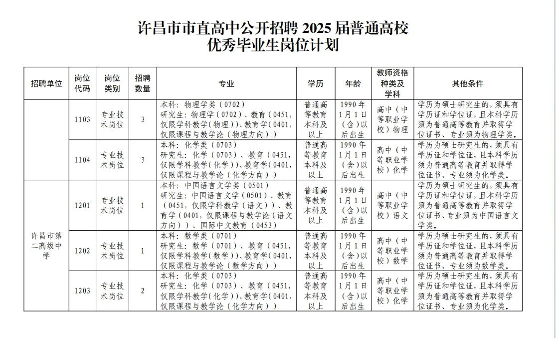 许昌市市直公开招聘教师57名公告