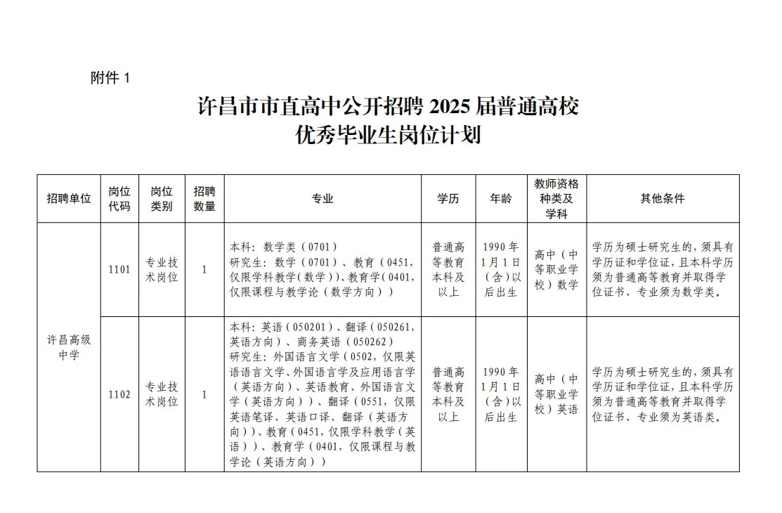许昌市市直公开招聘教师57名公告