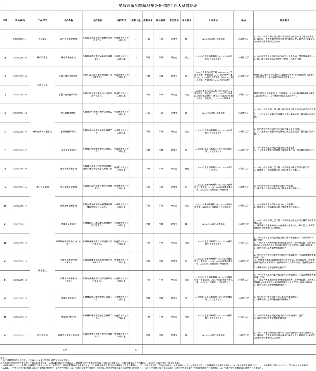 省属公办本科，招硕士｜星海音乐学院