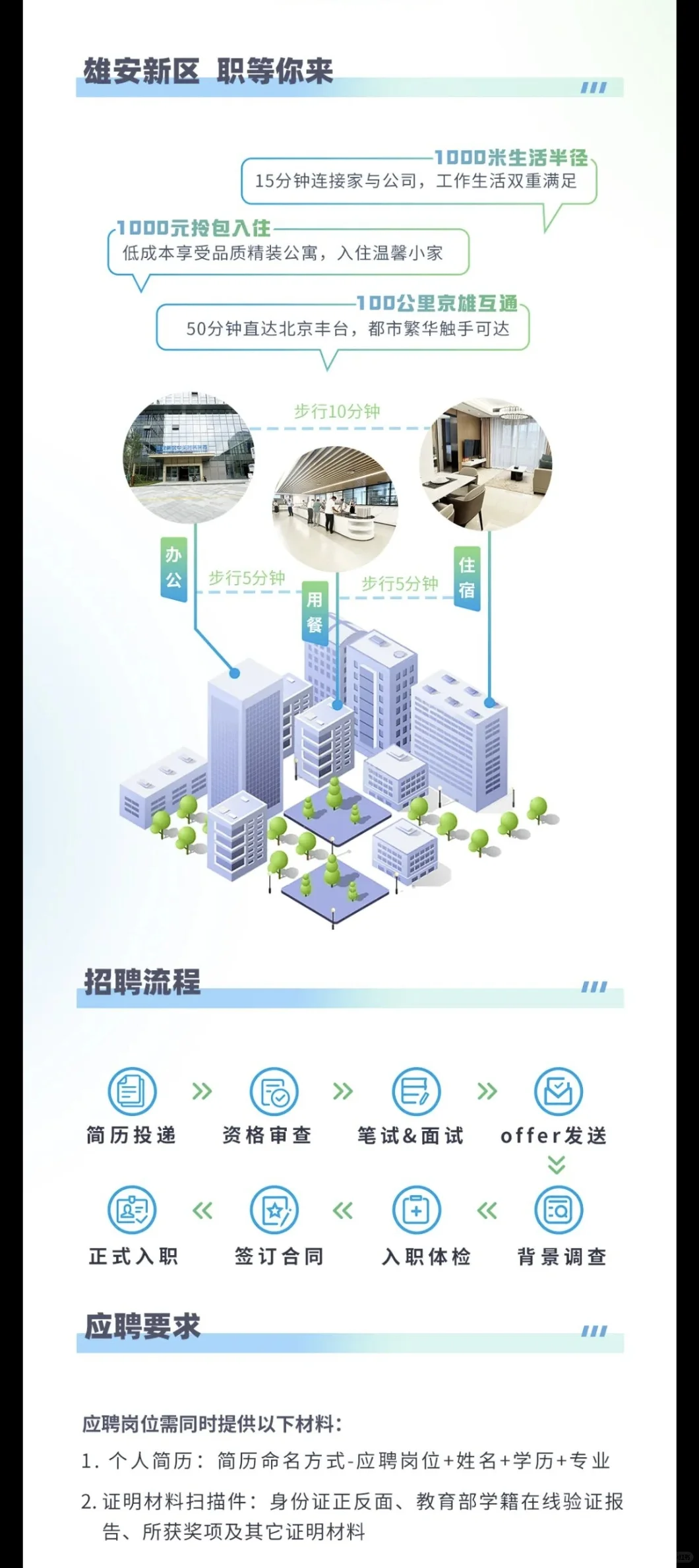 雄安招聘⼁社招+校招⼁又一央企的二级单位