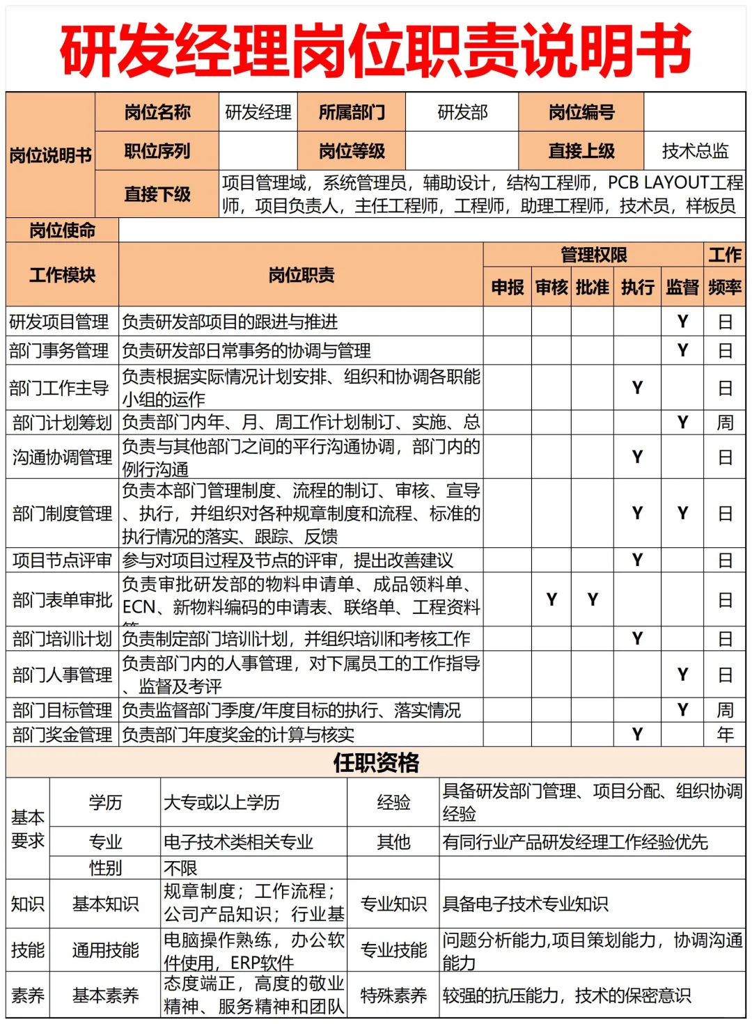真牛！做好了公司各岗位说明书整理