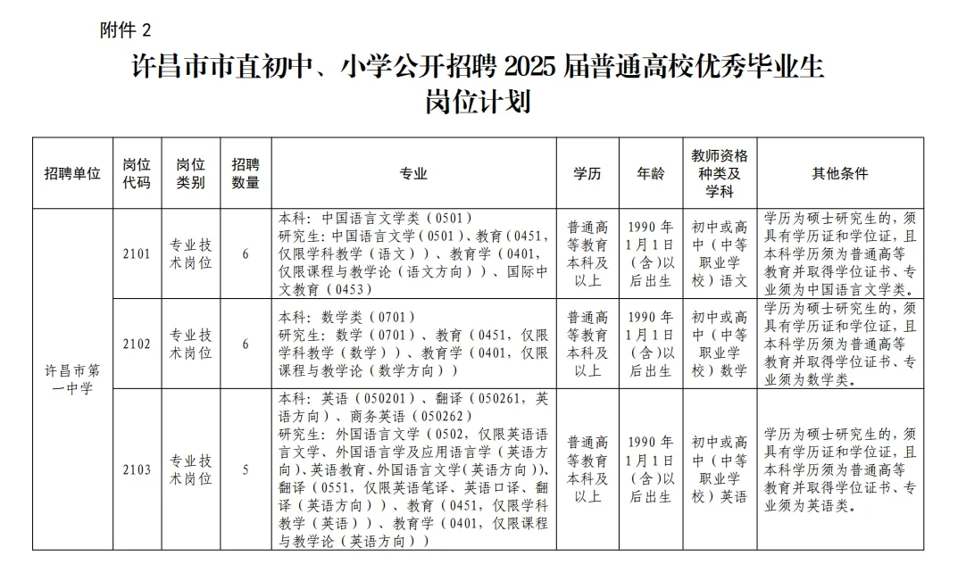 许昌市市直公开招聘教师57名公告