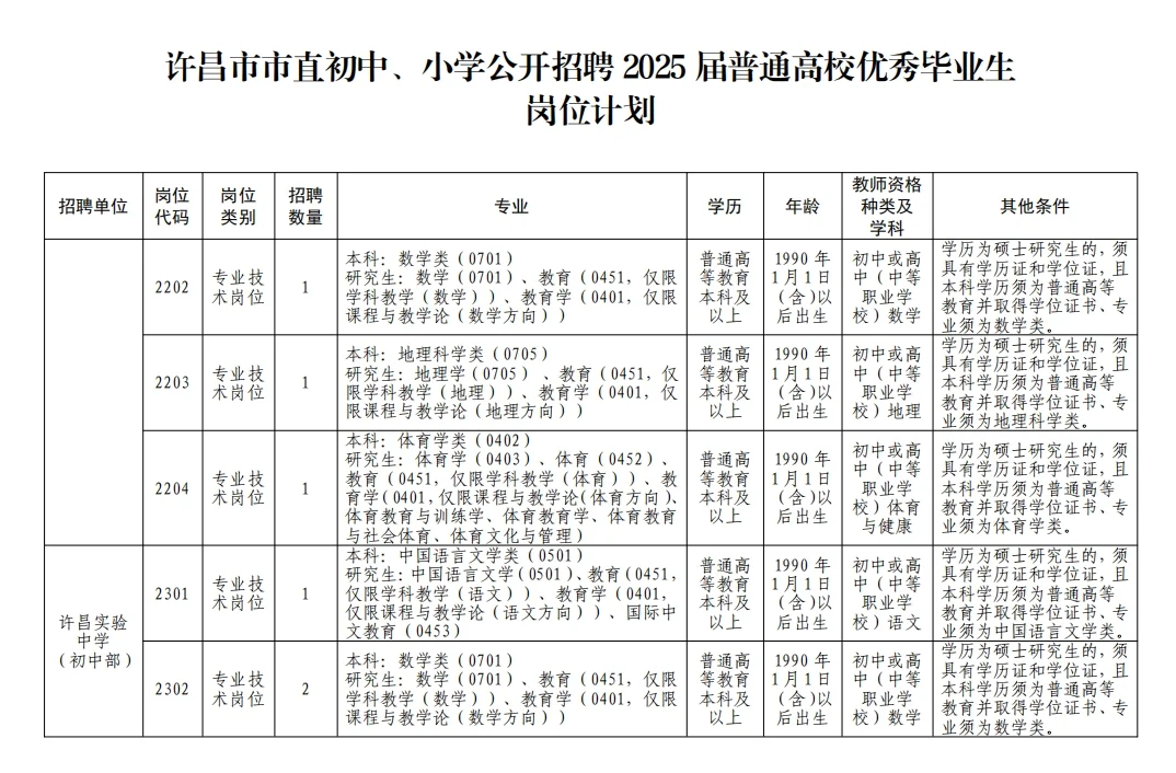 许昌市市直公开招聘教师57名公告