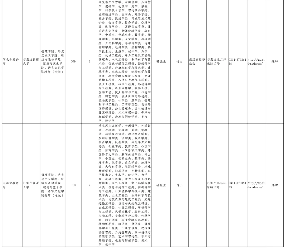 河北公办高校选聘27人，仅限博士！